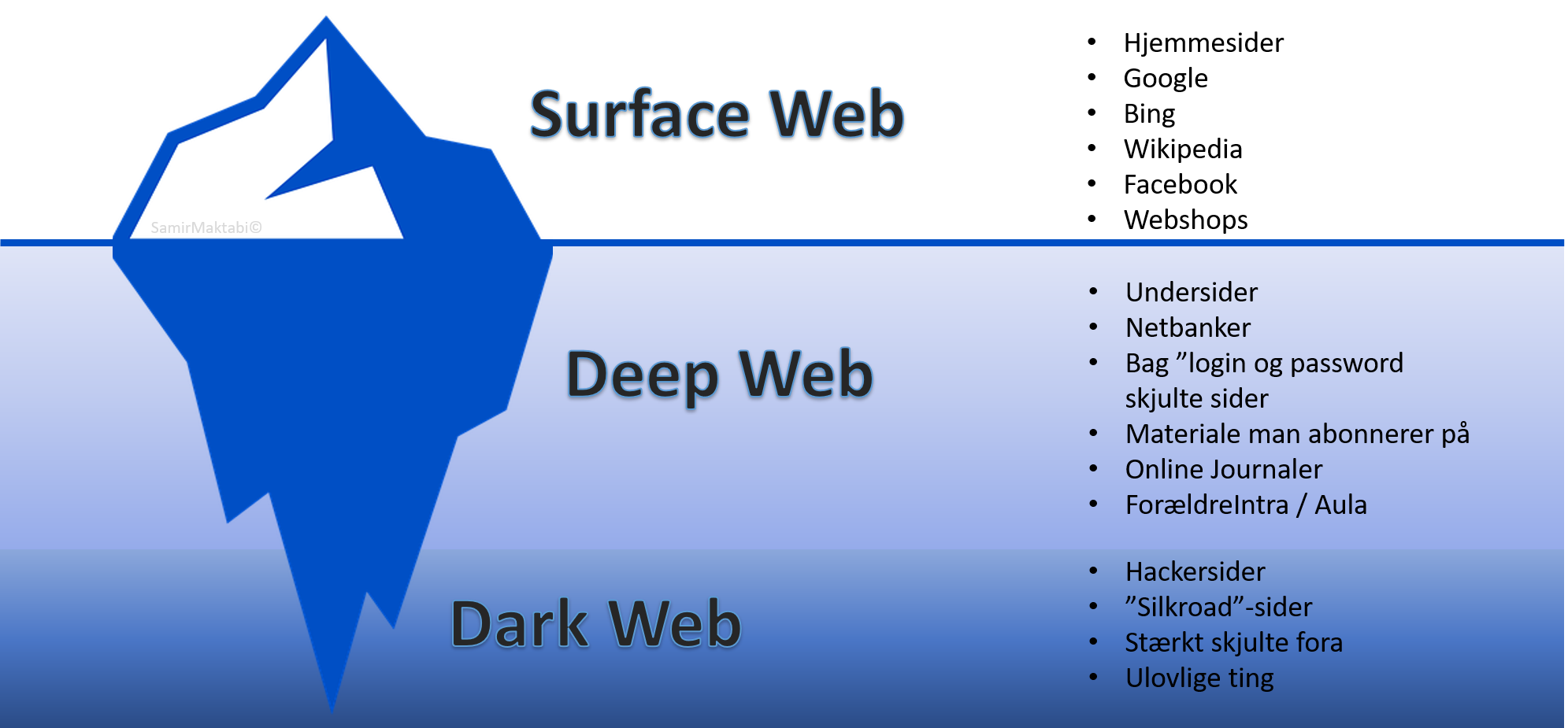 How To Order From Dark Web